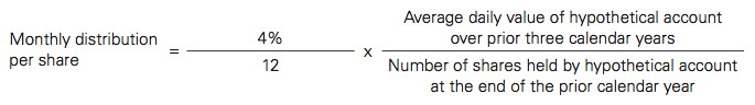 managed payout formula